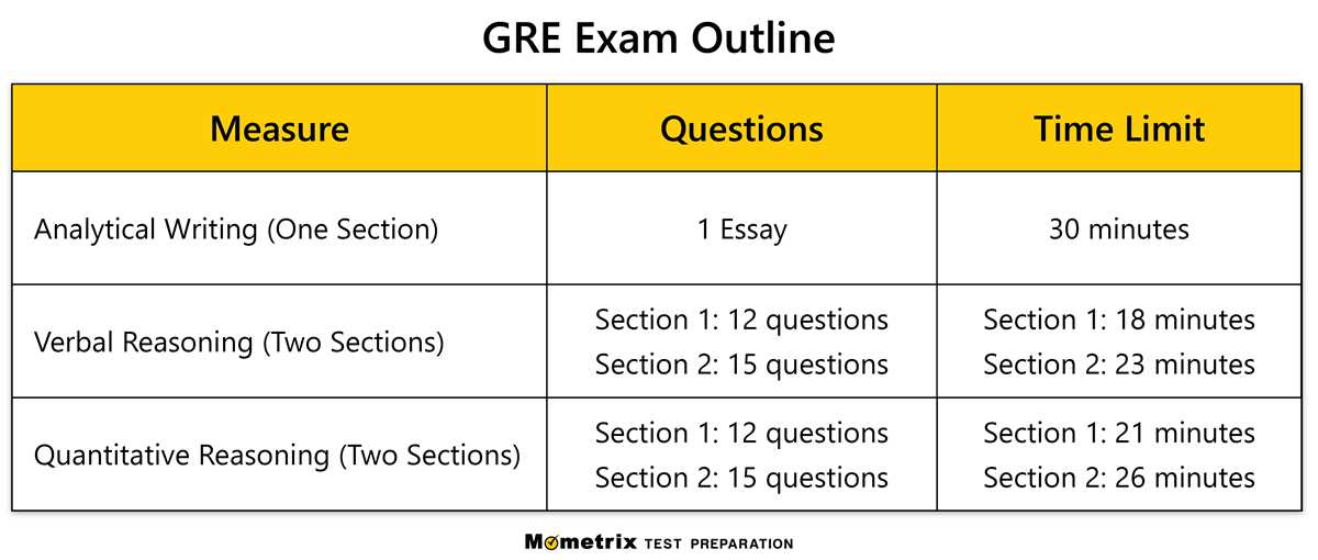 gre practice test with answers