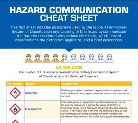 hazcom training test answers