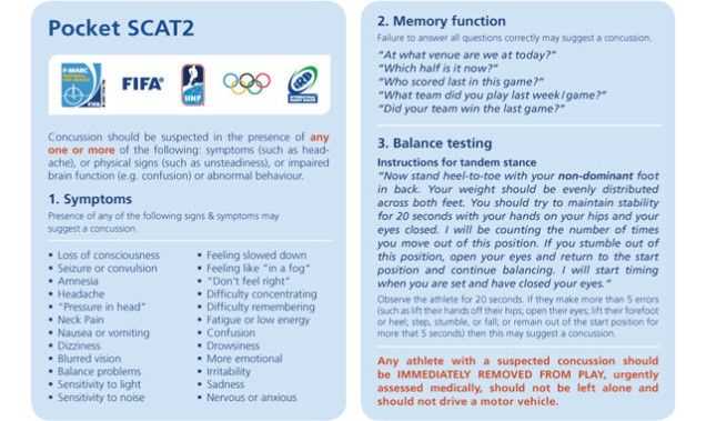 heads up concussion post test answers
