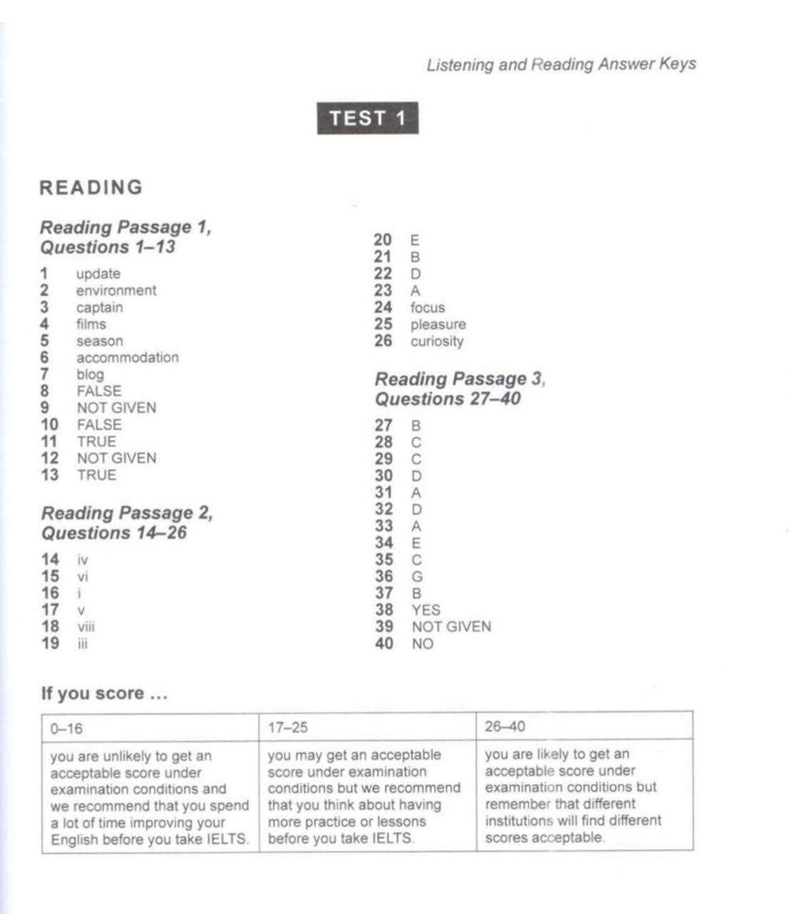 ielts practice test free with answers