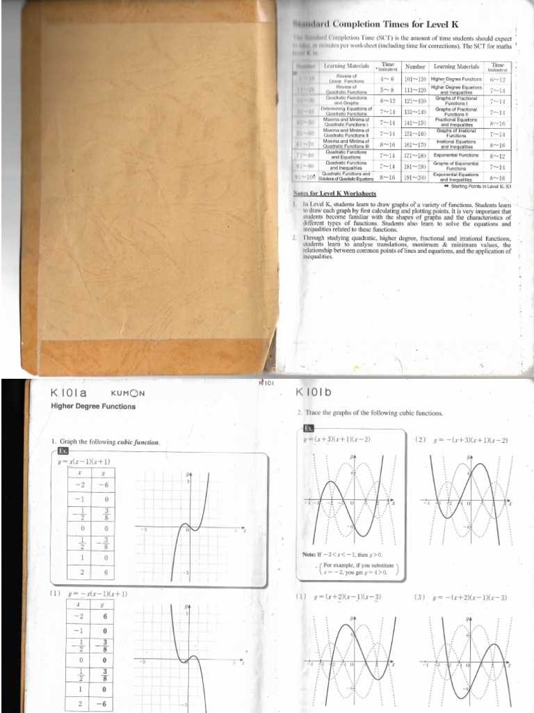 kumon level k achievement test answers