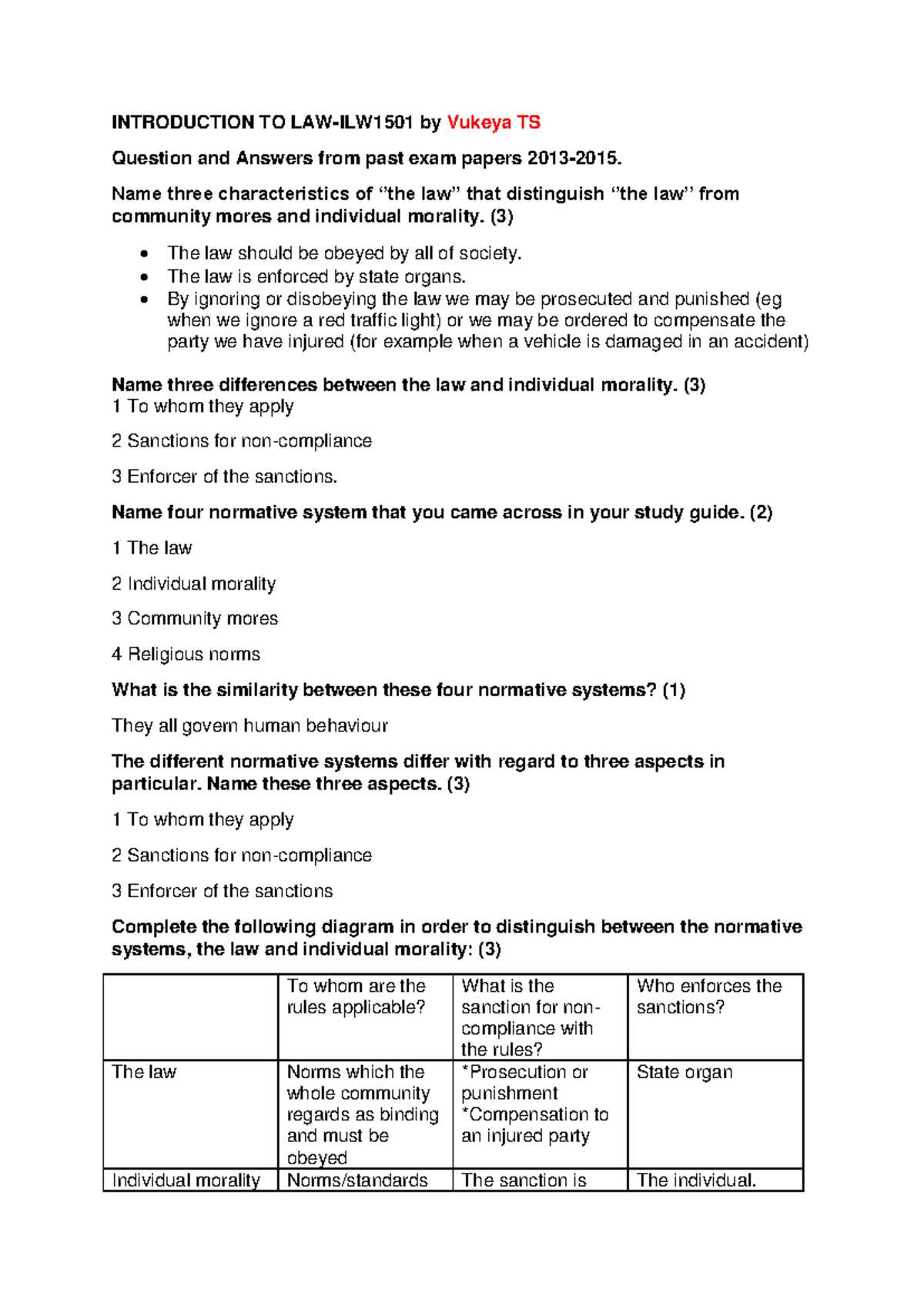 law questions and answers for exam