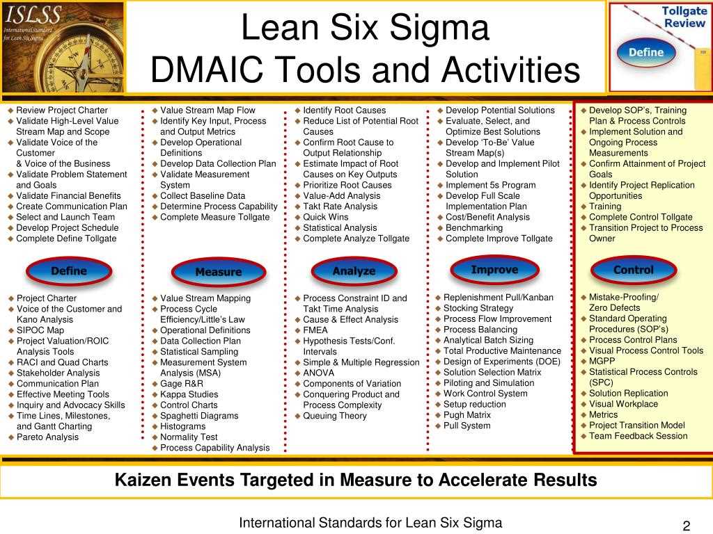 lean six sigma define and measure tools exam answers
