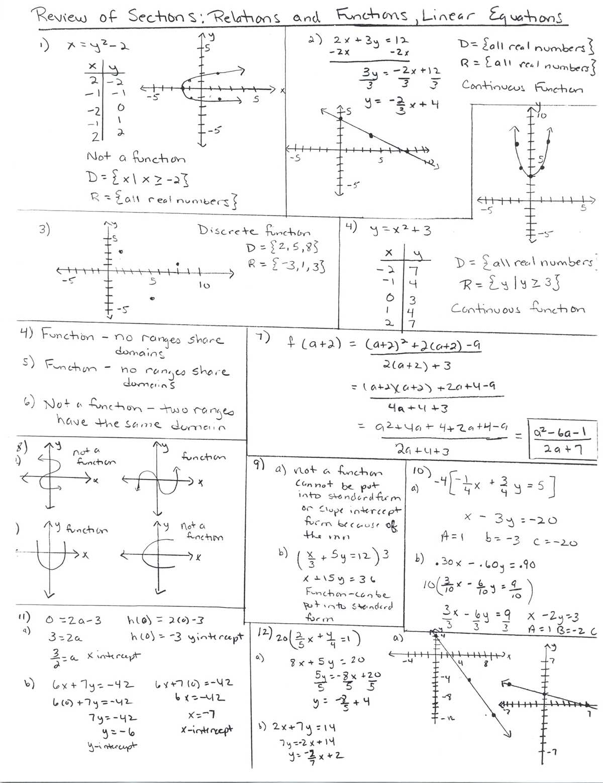 linear relationships unit test answer key