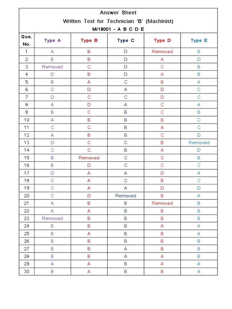 machinist exam questions answers