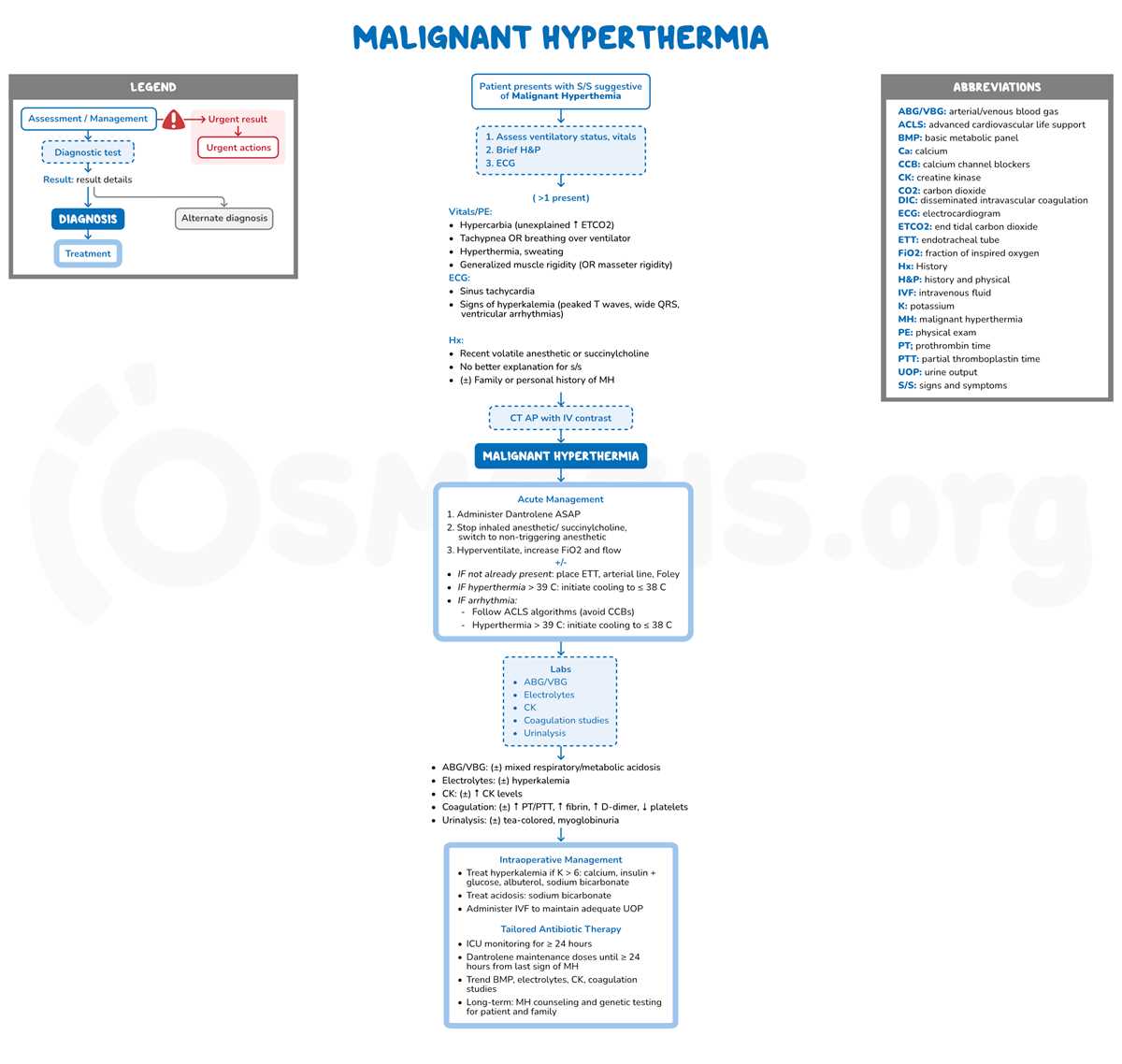 malignant hyperthermia test answers
