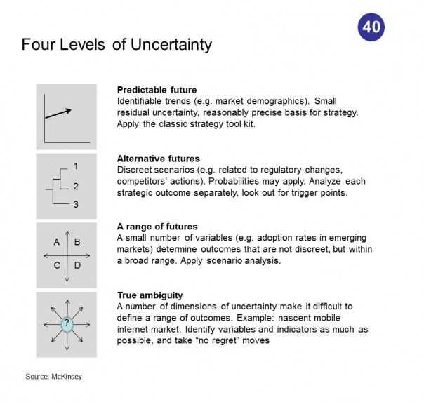 mckinsey game test answers