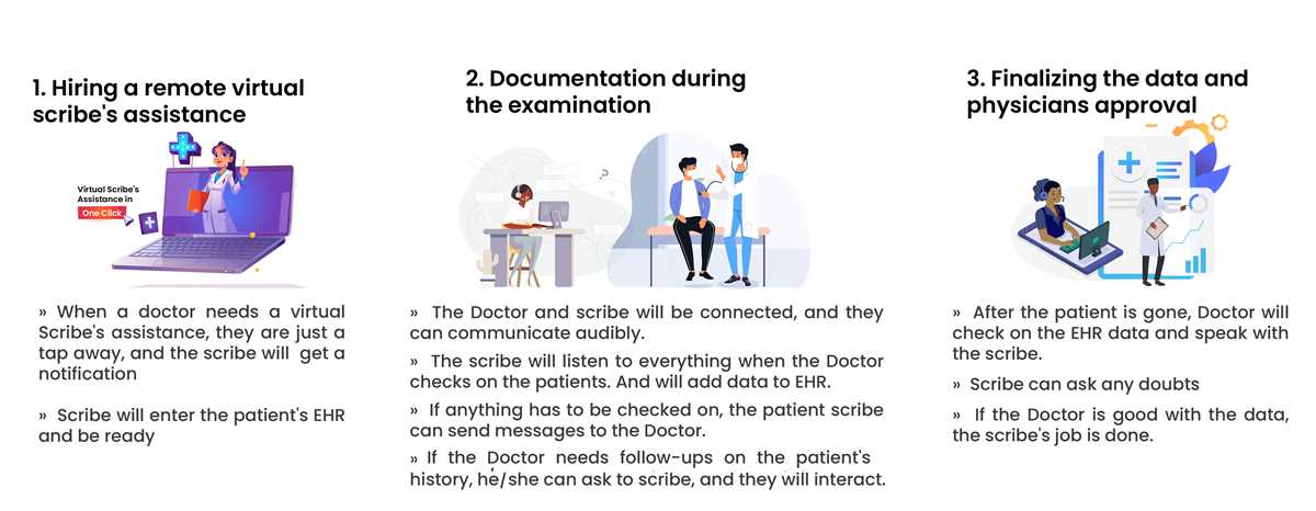 medical scribe test questions and answers