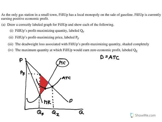microeconomics practice test with answers