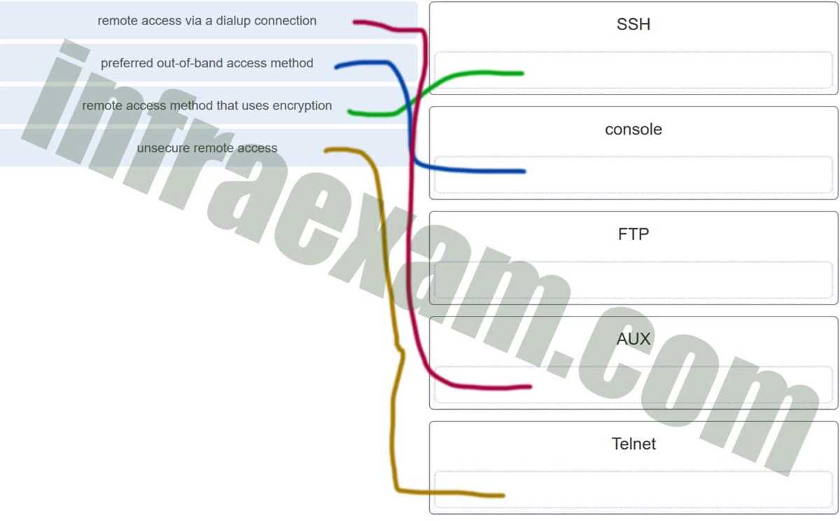 modules 8 10 communicating between networks exam answers modules 8 10 communicating between networks exam answers