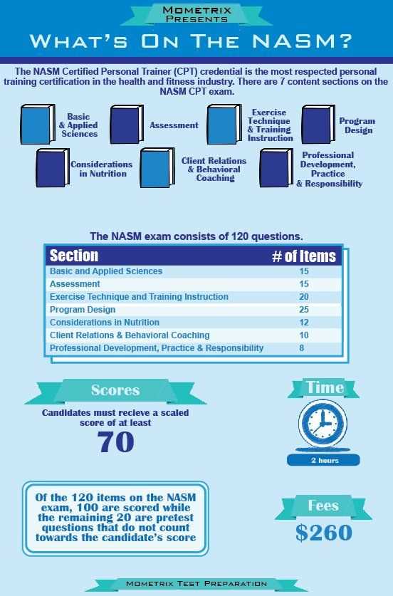 nasm test answers