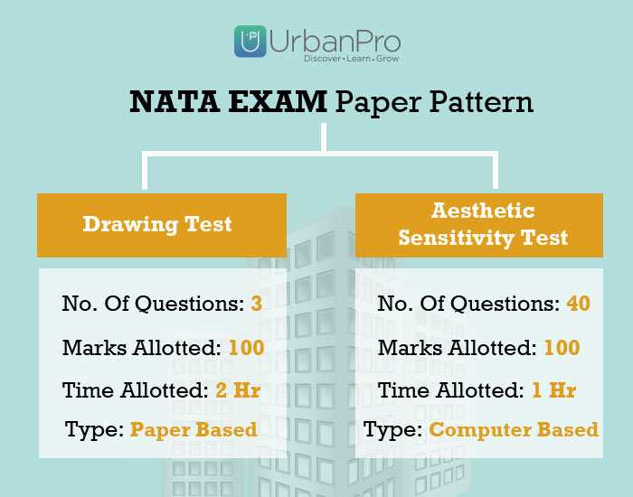 nata aptitude test questions with answers