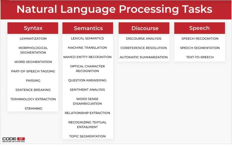 natural language processing exam questions and answers natural language processing exam questions and answers