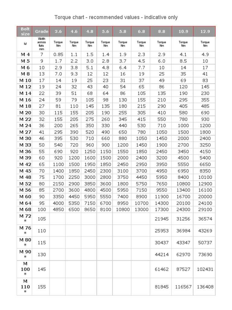 nc3 torque theory test answers