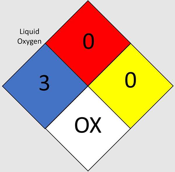 nfpa test answers