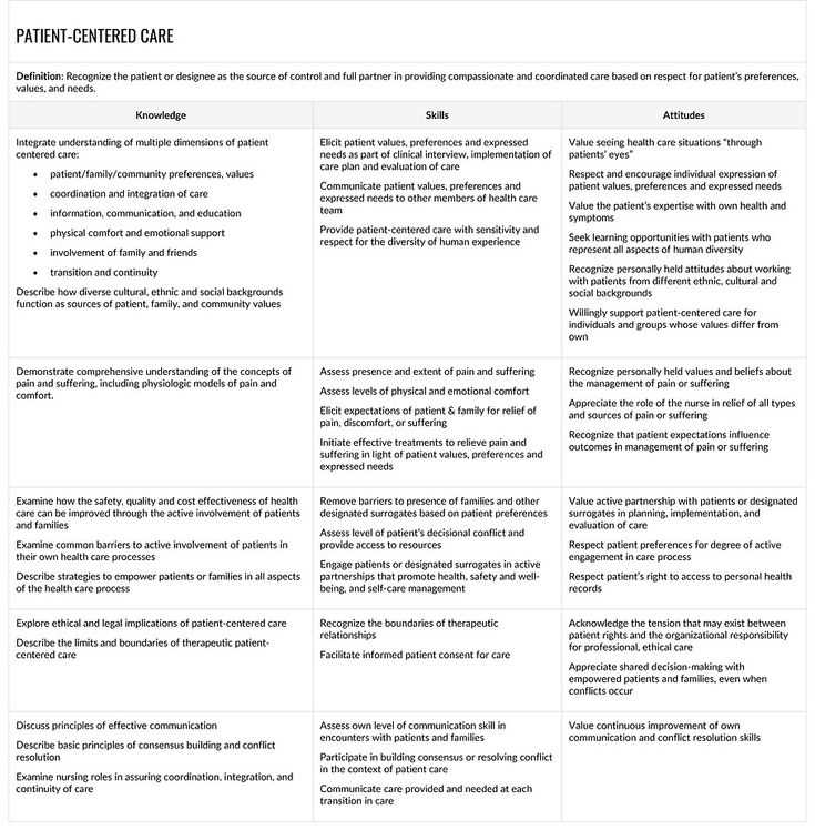 nursing venipuncture competency test answers