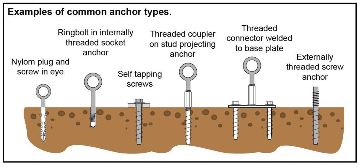 part 2 scaffolding test answers