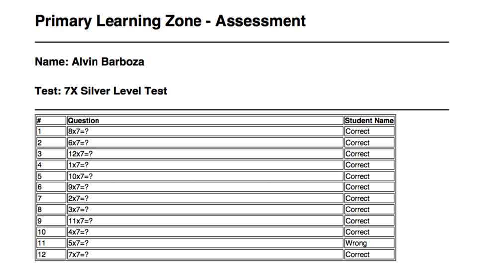 pears test answers
