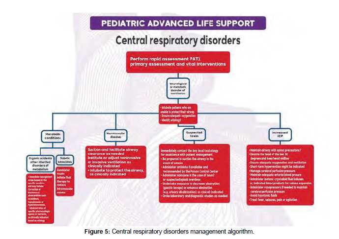 pediatric advanced life support test questions and answers