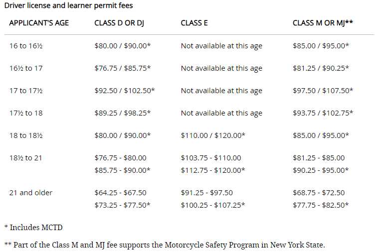 permit test answers nj