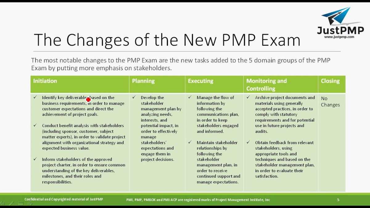 pmbok exam questions and answers