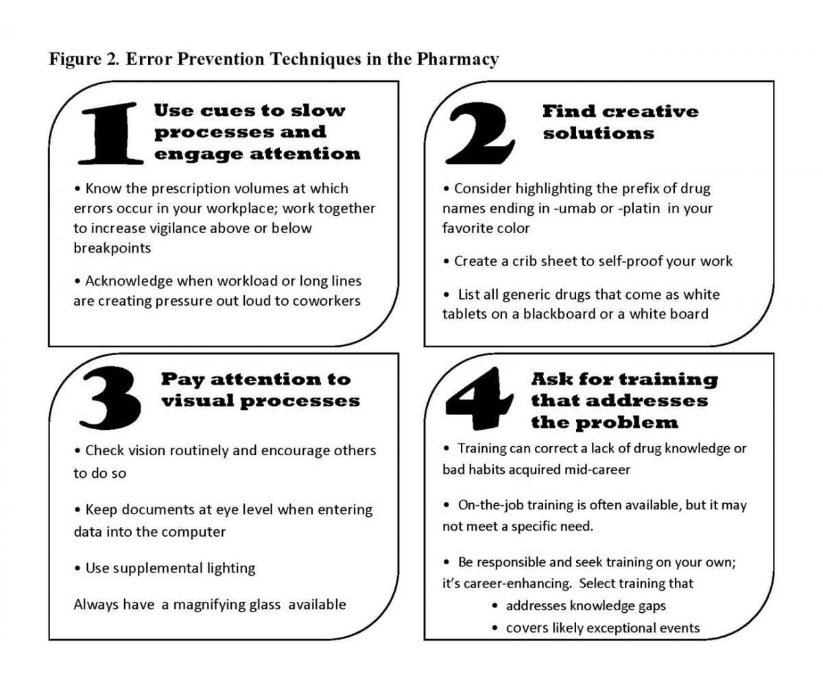 prevention of medical errors test answers