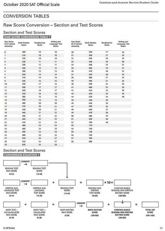 psat 8 9 practice test answers