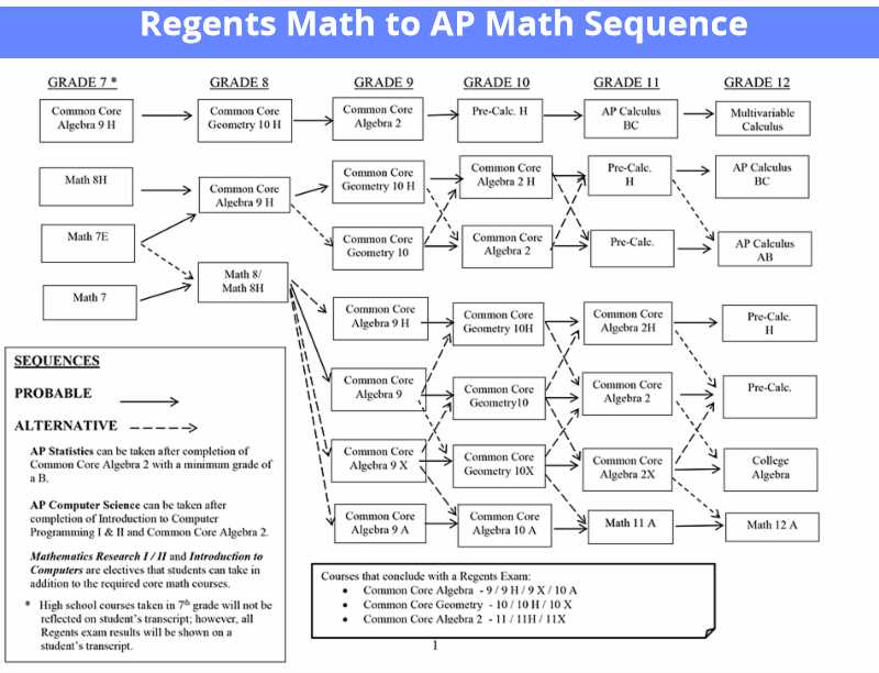 regents exam in ela common core aug 16 answers