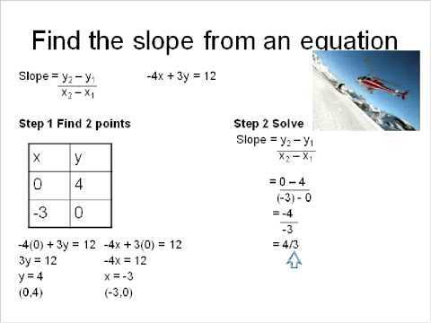 slope and linear equations test study guide answers