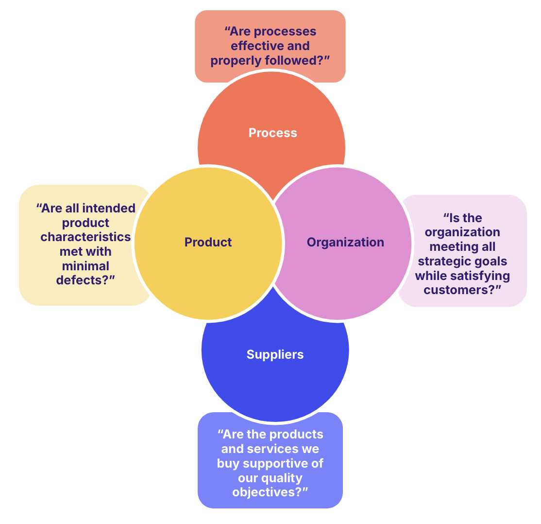 software quality assurance exam questions and answers
