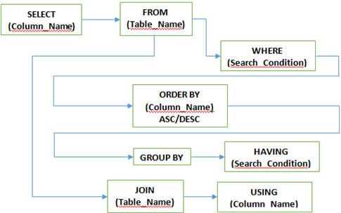 sql assessment test questions and answers