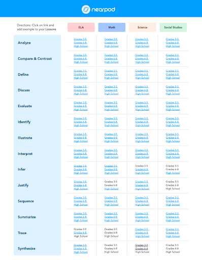 standardized test prep answers