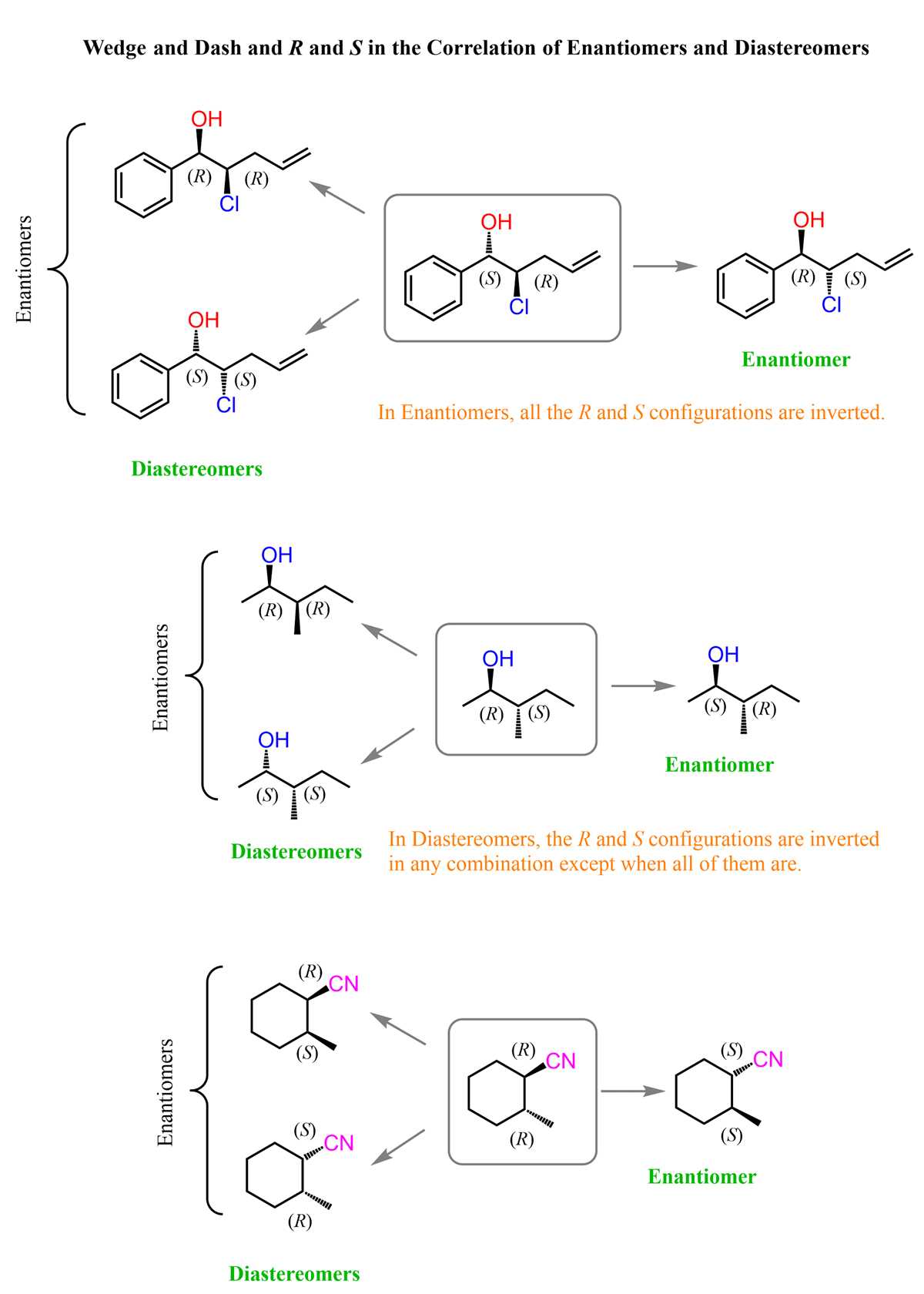 stereochemistry exam questions and answers stereochemistry exam questions and answers