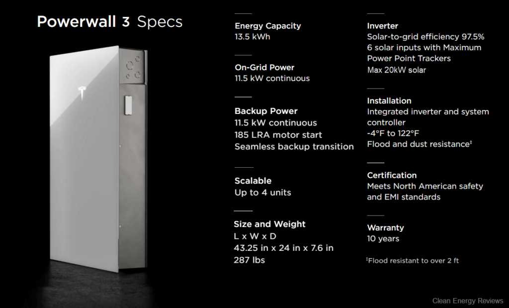tesla powerwall 3 final exam answers