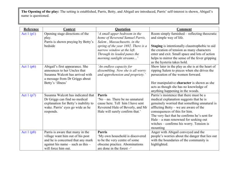 the crucible act 3 test answer key