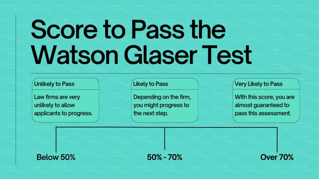 watson glaser test answers
