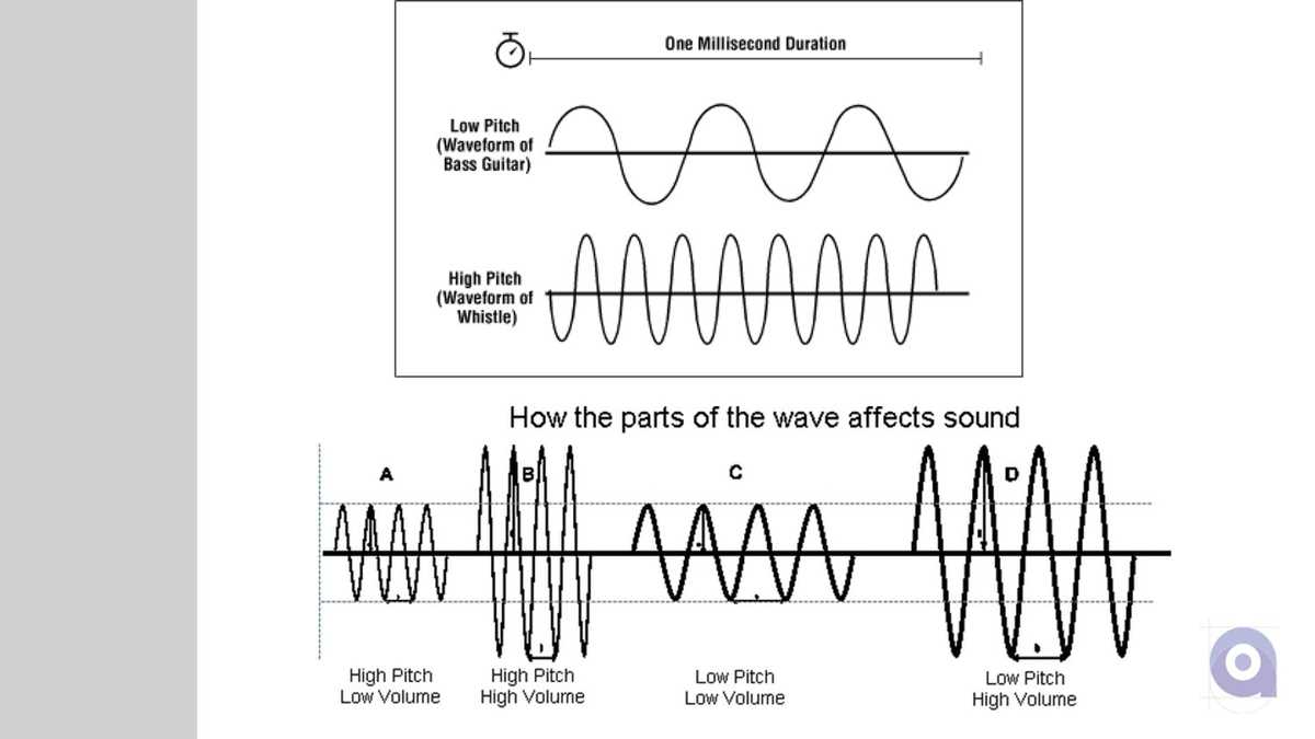 waves light and sound unit test answer key