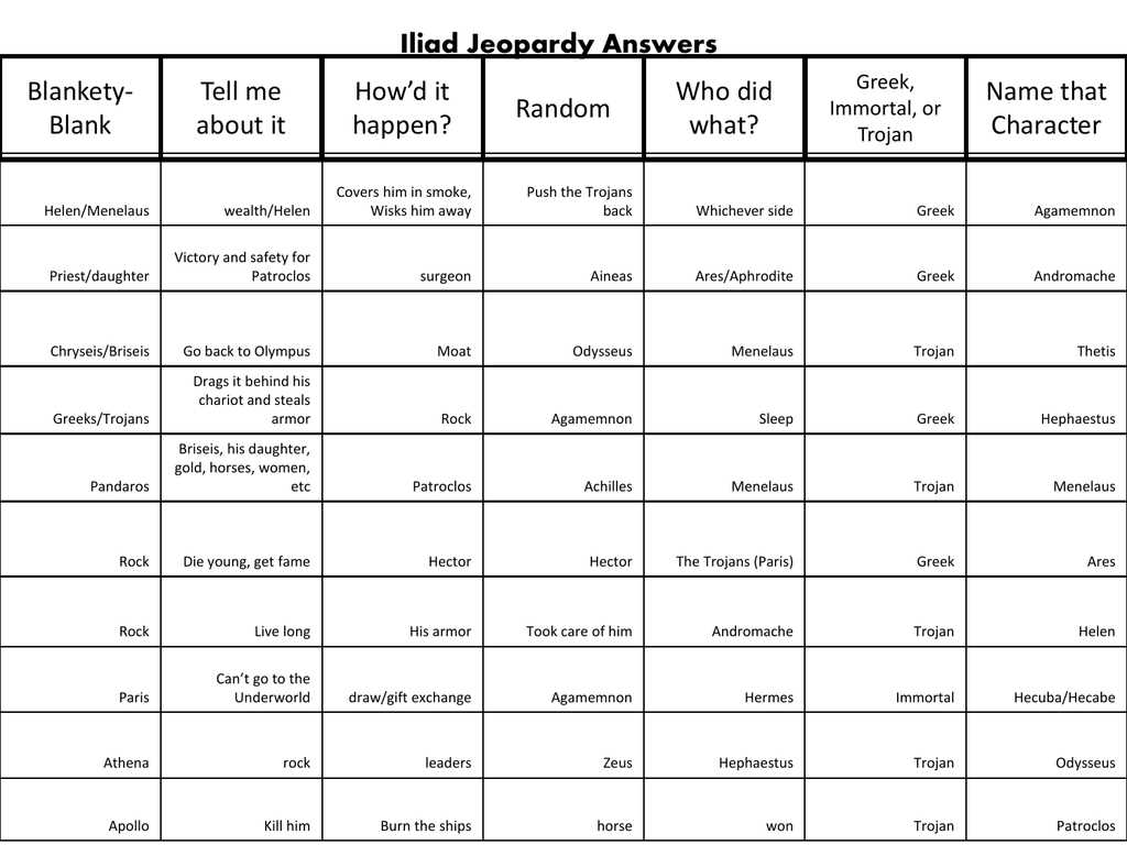 iliad test answers