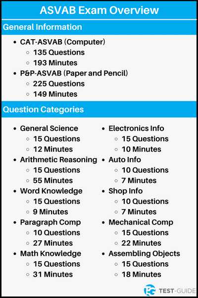 air force practice test answers