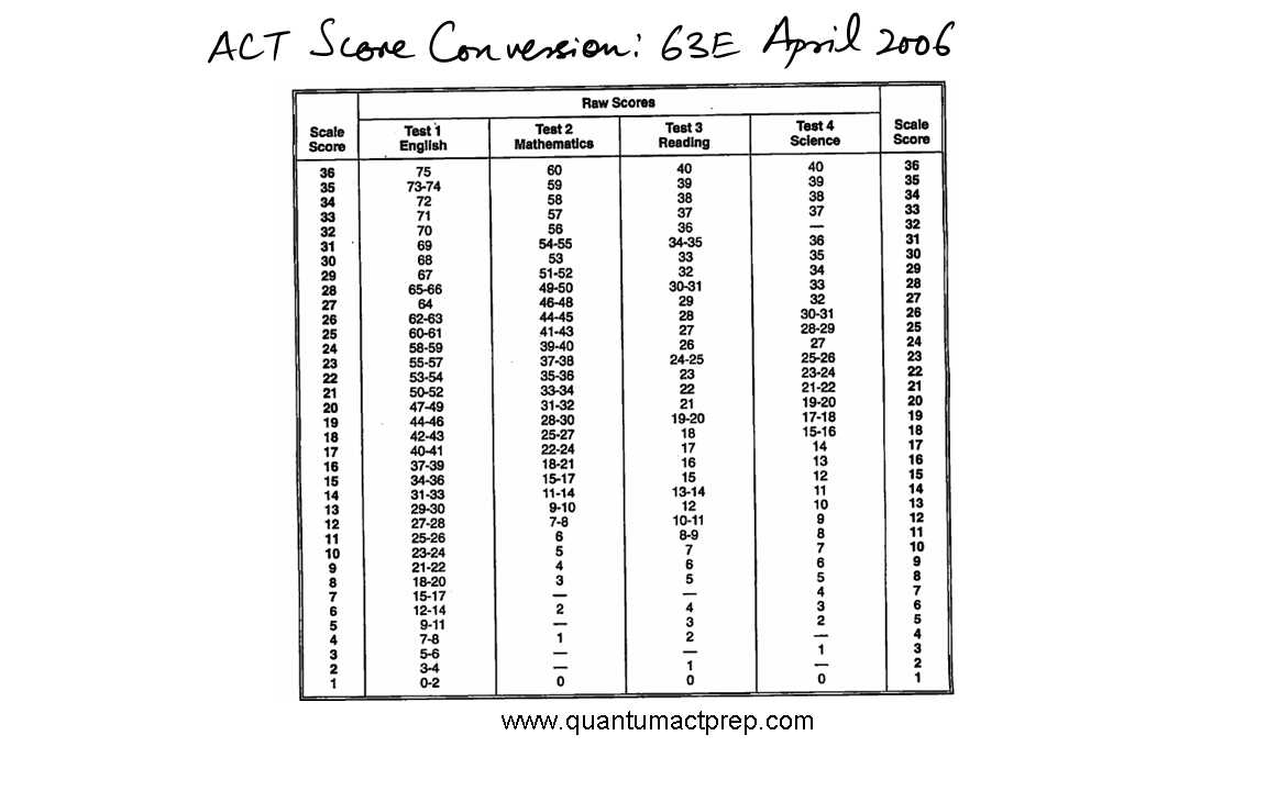 act 67c practice test answers