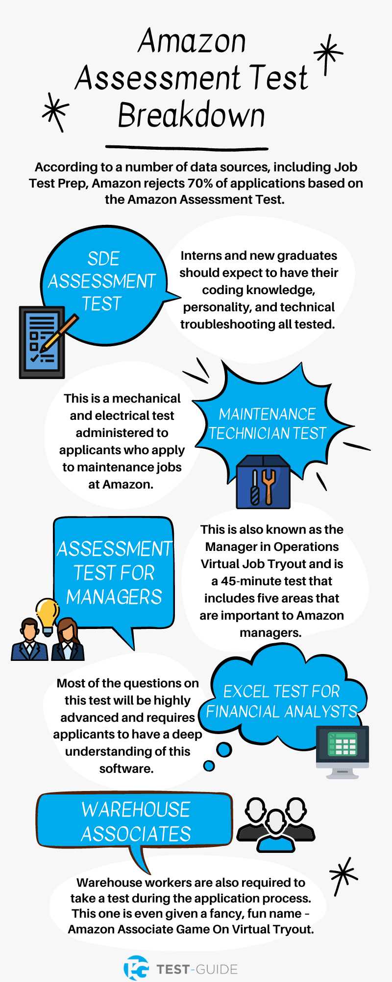 amazon exam answers