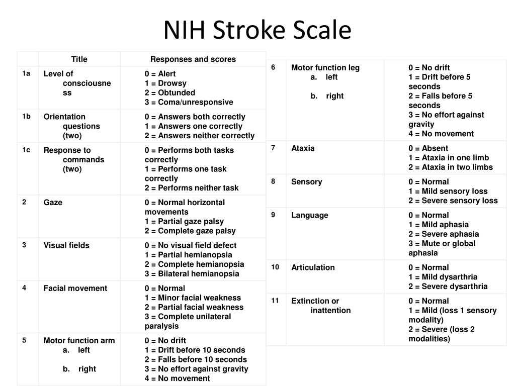 american heart association nih stroke scale test answers
