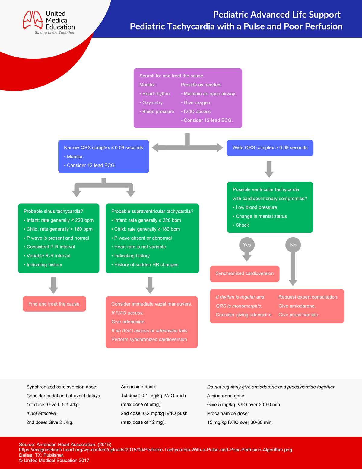 american heart association pals exam answers