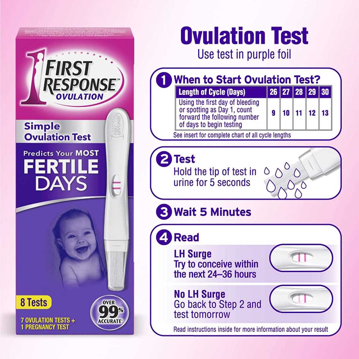 answer ovulation test strips