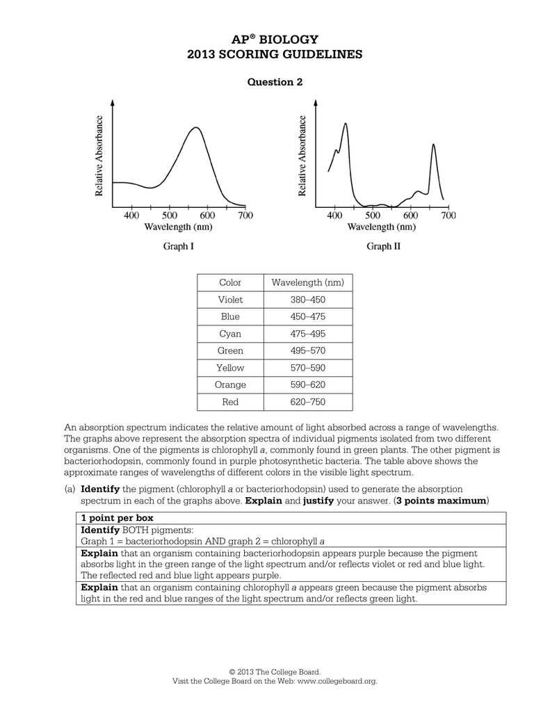 ap biology 2013 exam answers