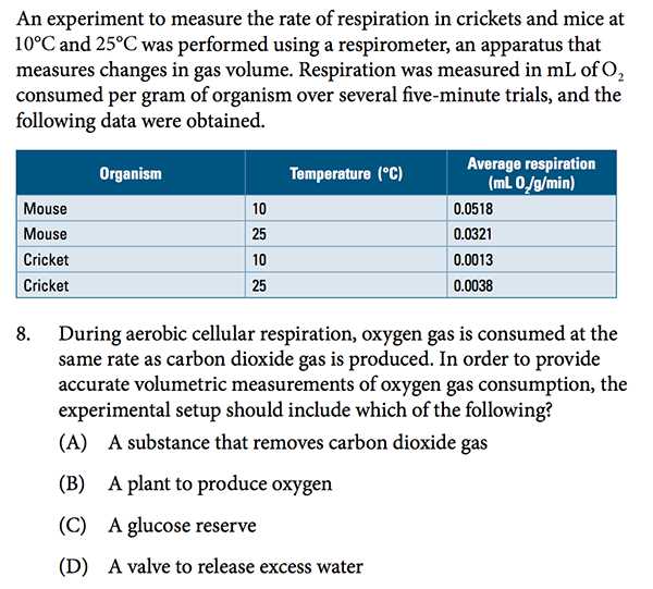 ap biology exam practice grid in questions answers
