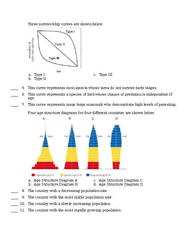ap environmental science chapter 3 test answers