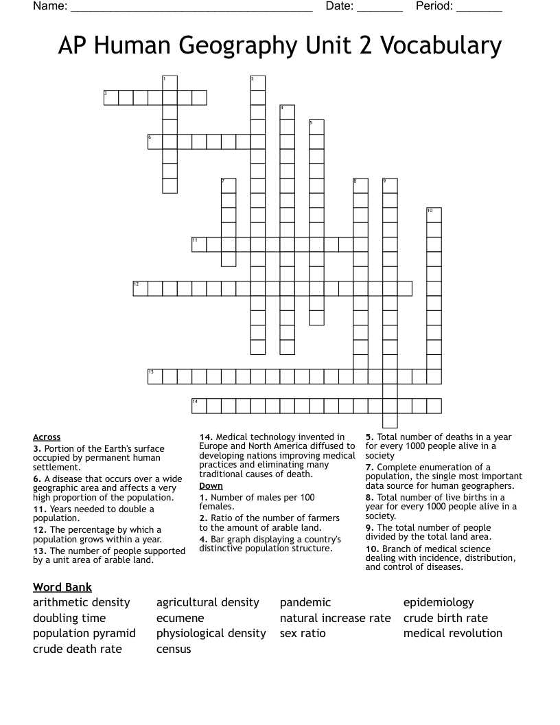ap human geography unit 2 test answer key