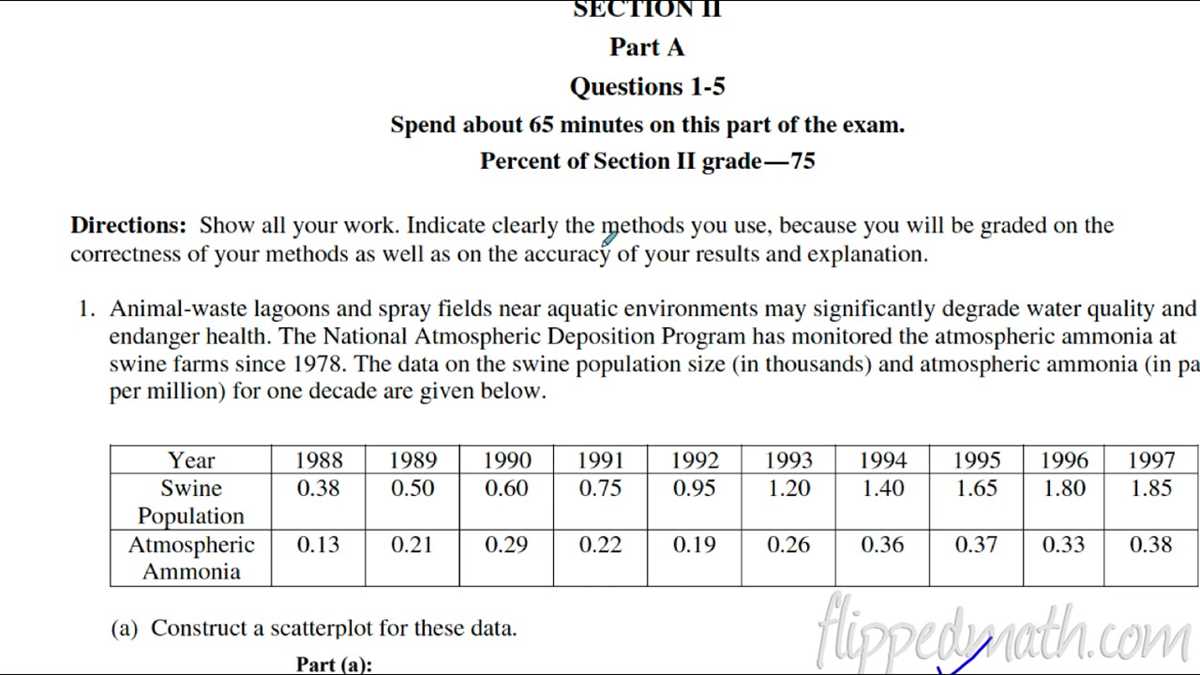 ap statistics test b modeling data part ii answers