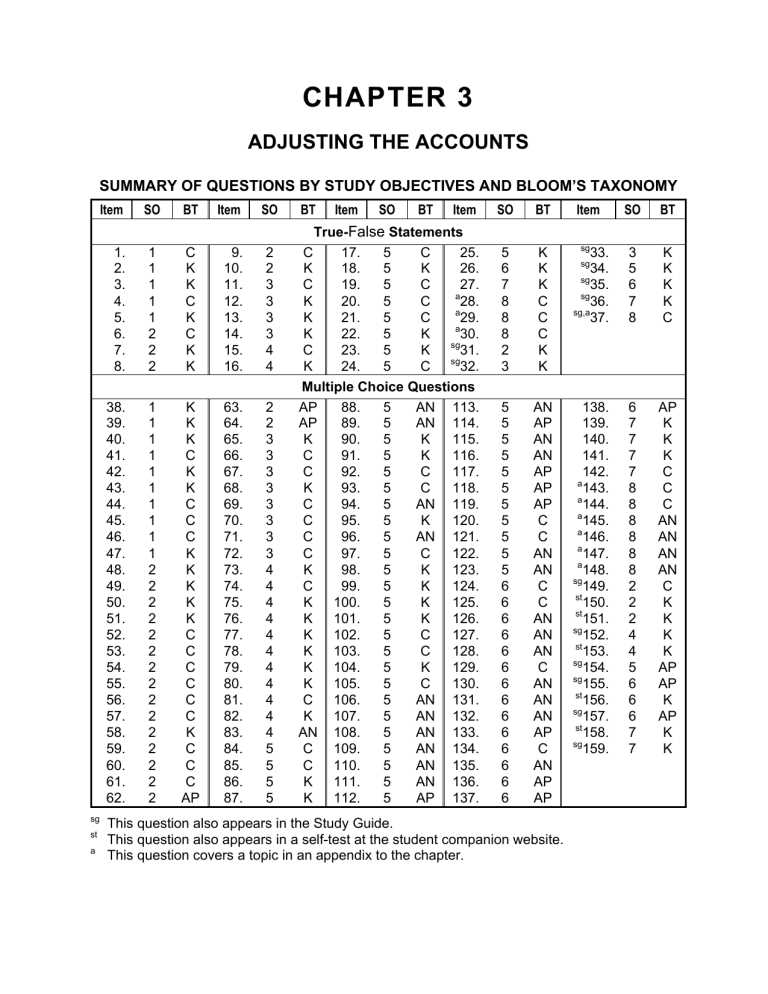 accounting chapter 7 test answers